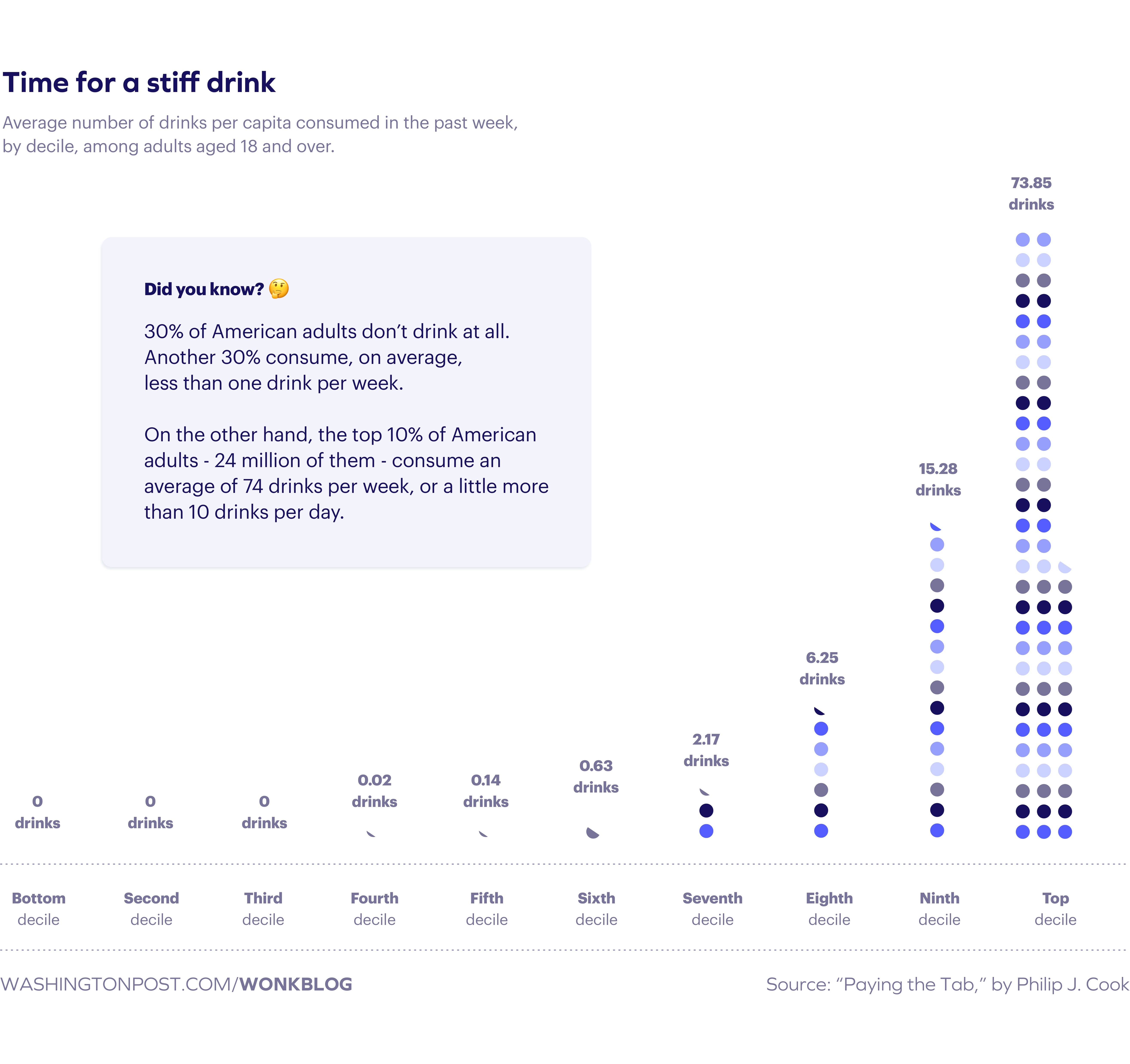 How many drinks per week does it take to destroy your liver?